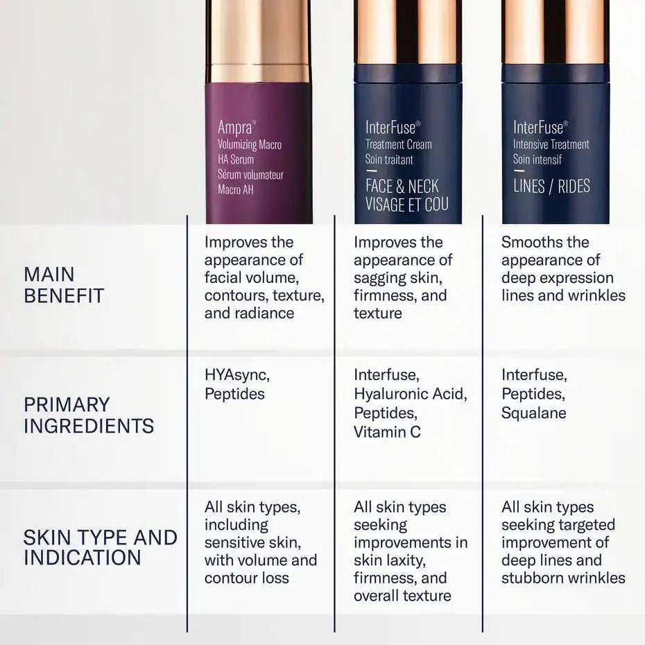 SF Wellness skincare serums and creams for facial volume, skin firmness, and wrinkle reduction.