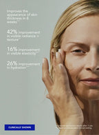 Woman applying skincare with skin improvement stats overlay.