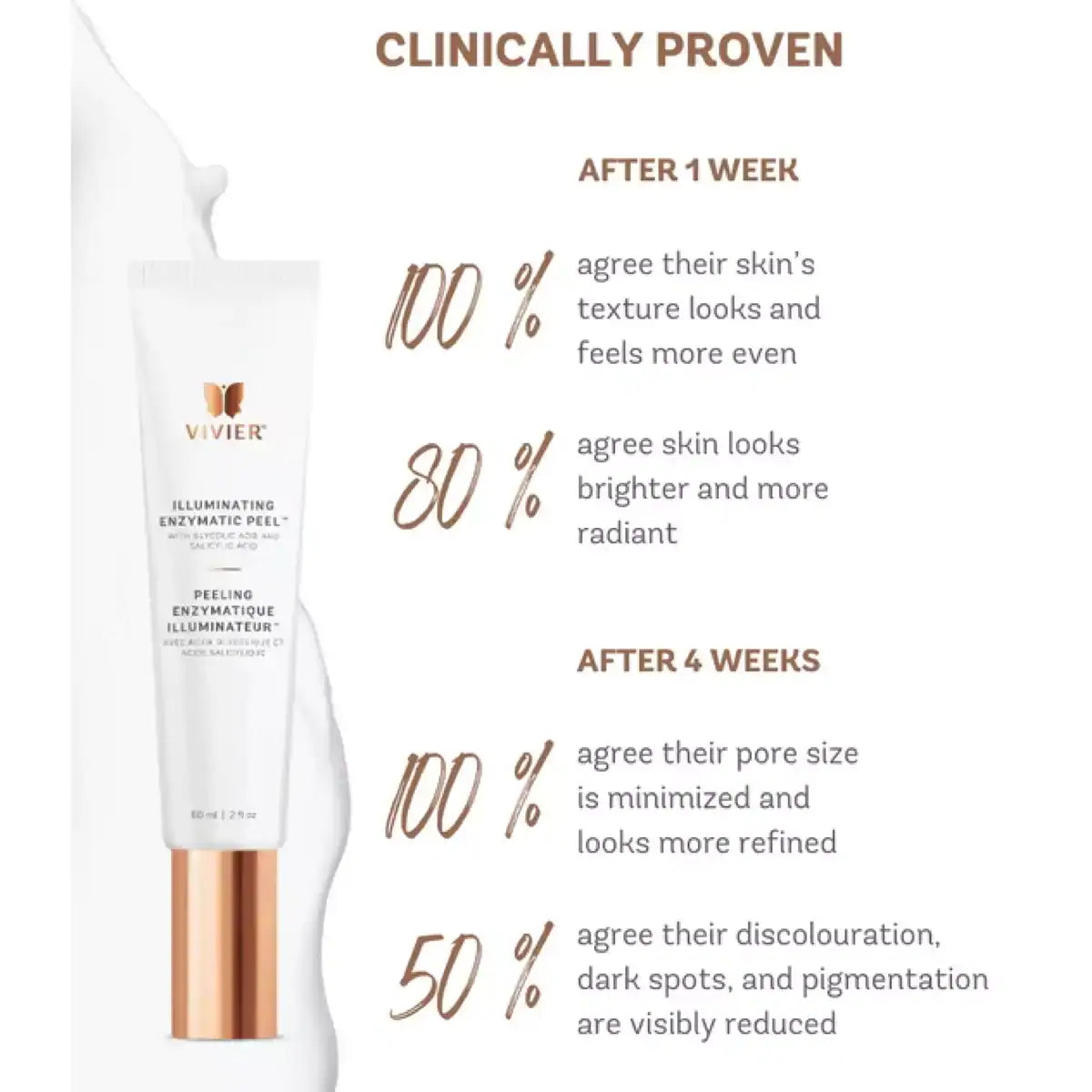 Vivier | Illuminating Enzymatic Peel