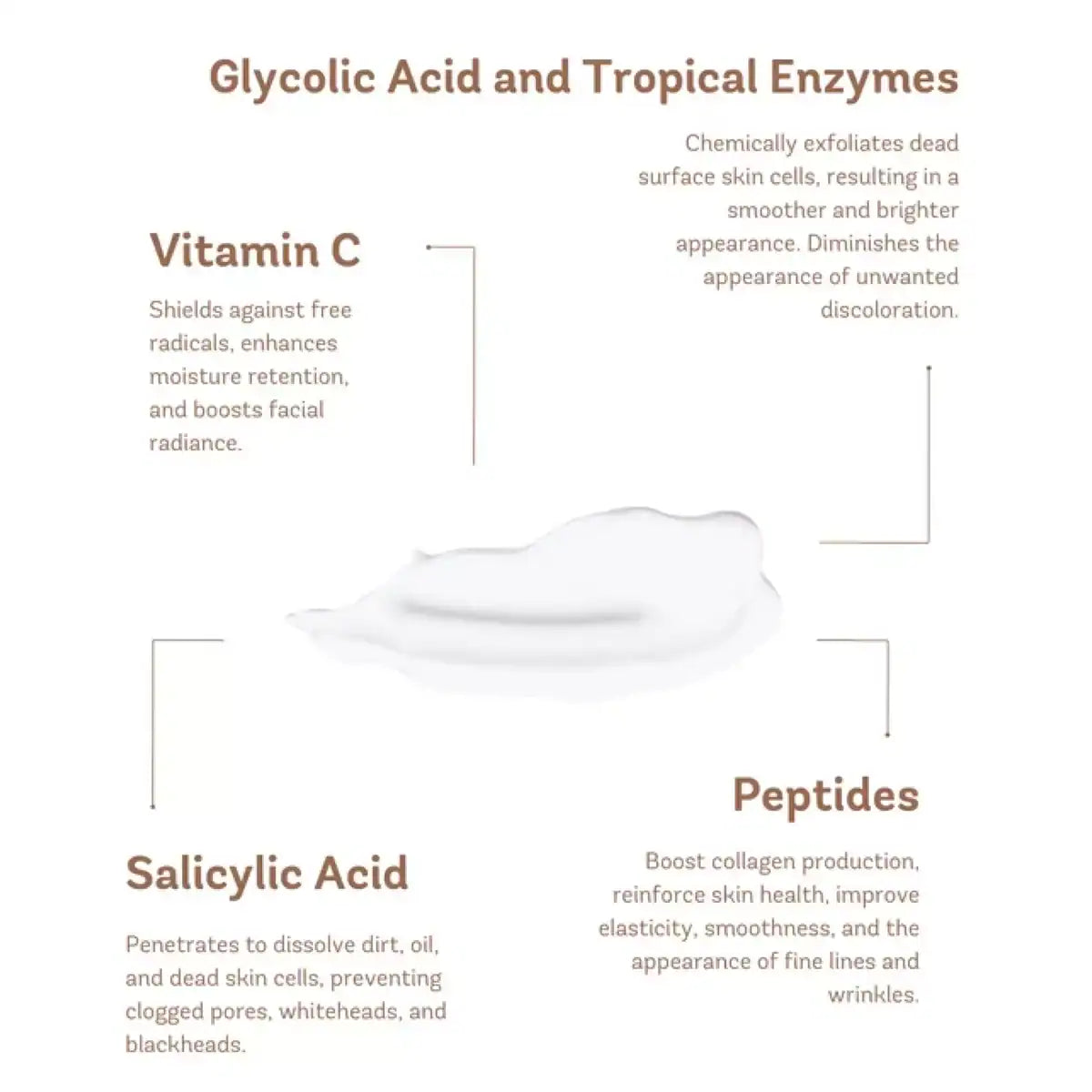 Vivier | Illuminating Enzymatic Peel