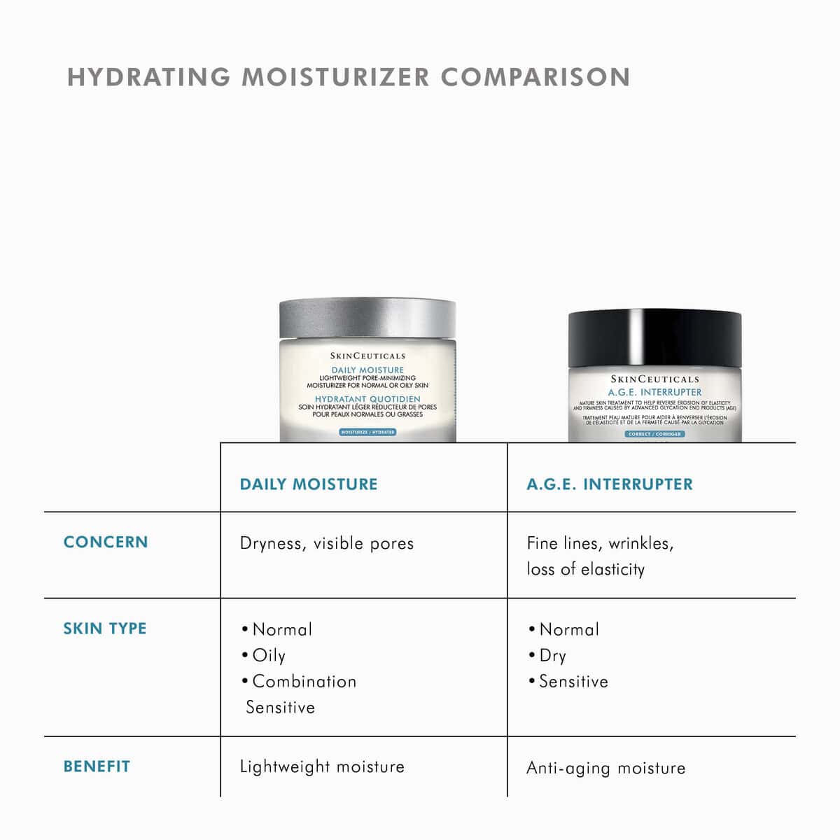 SkinCeuticals A.G.E. Interrupter Advanced
