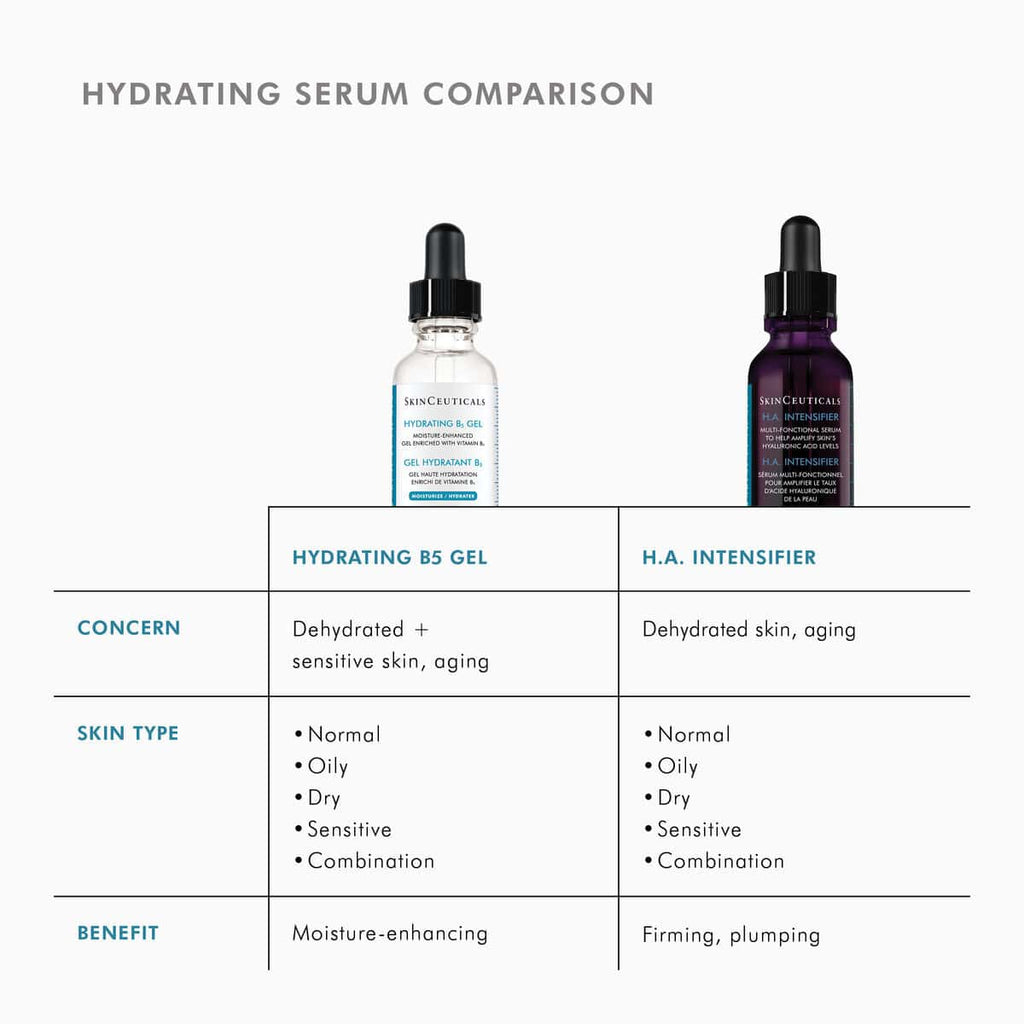 Hydrating serum bottles for skin hydration comparison at SF Wellness.