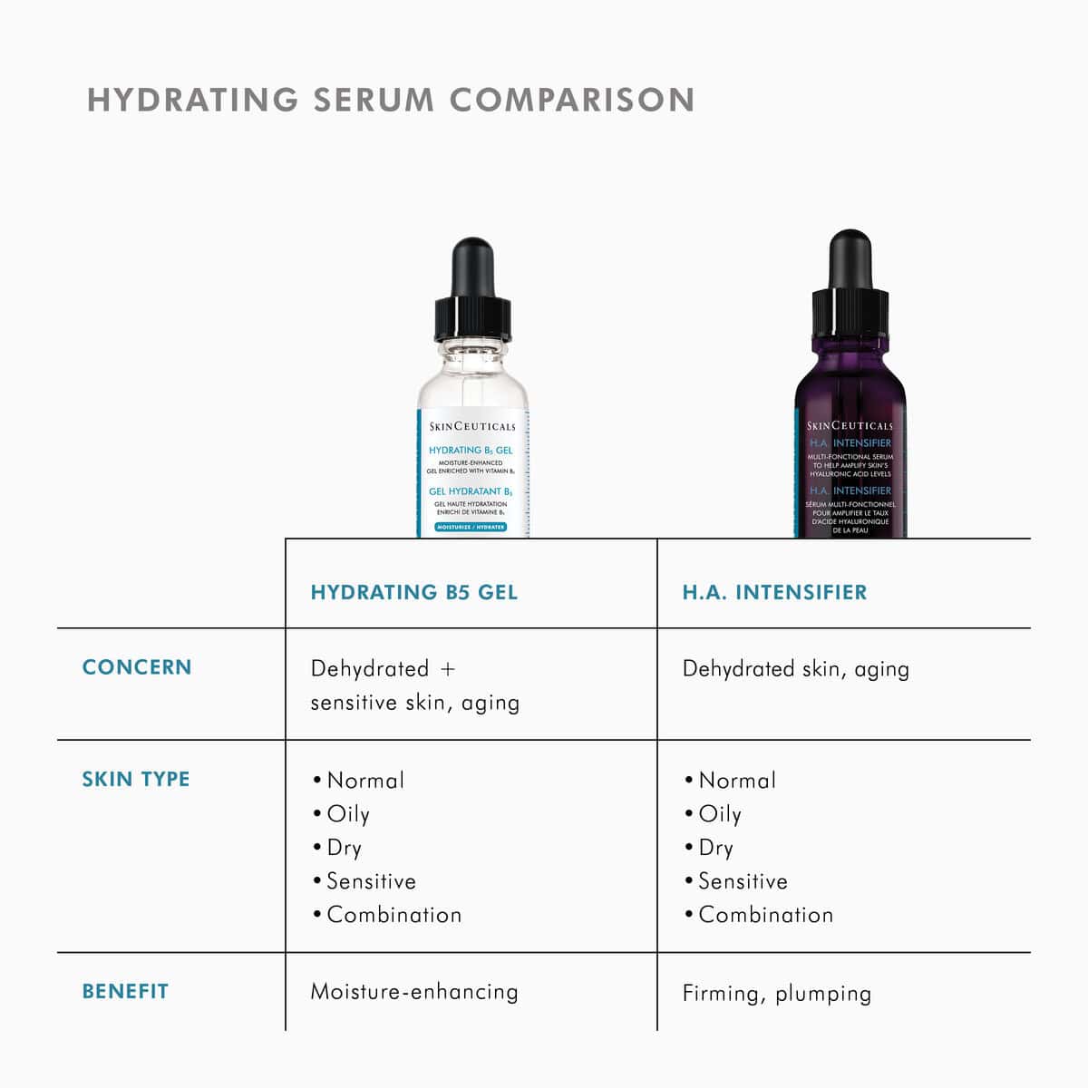 Hydrating serum bottles for skin hydration comparison at SF Wellness.