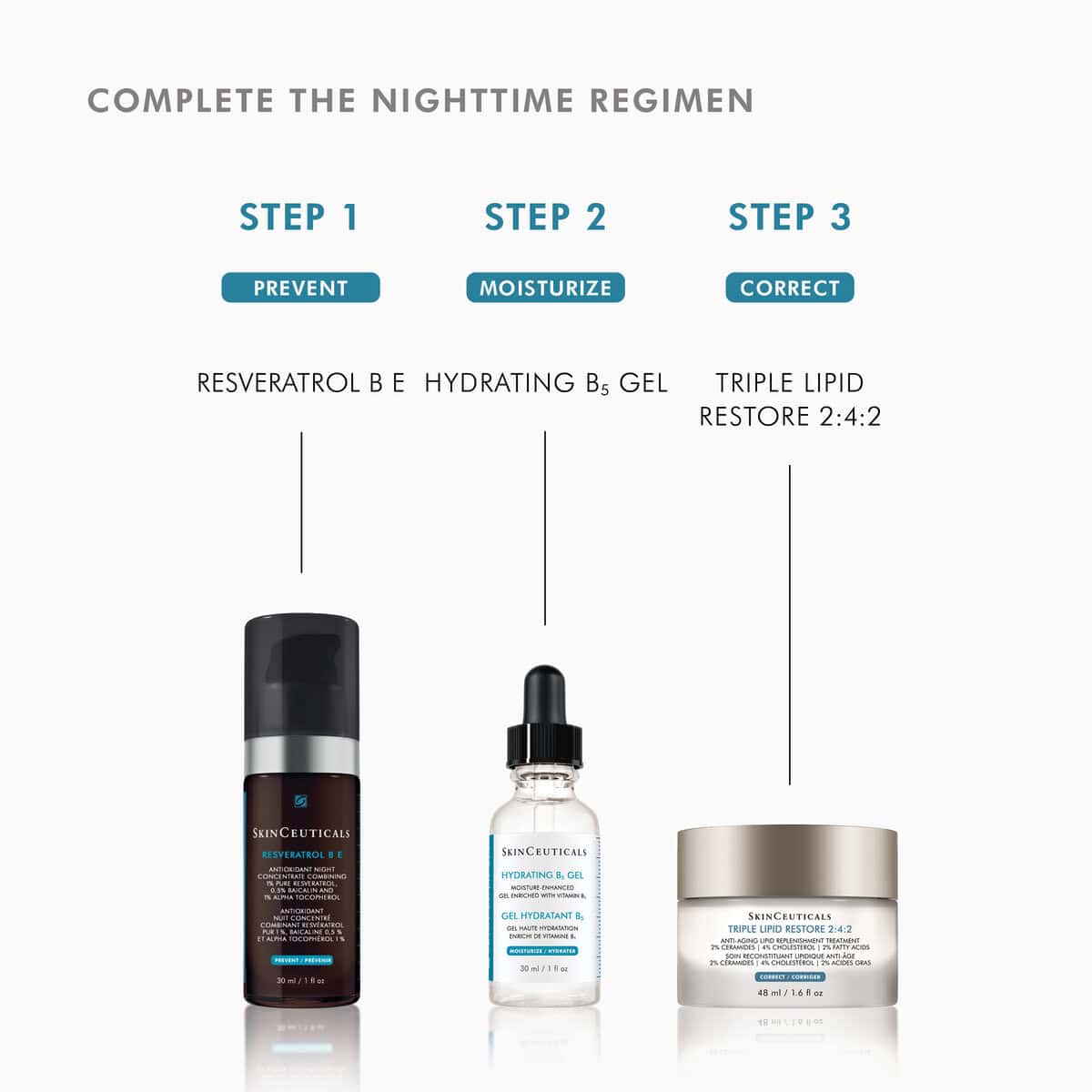 Night skincare routine with hydrating serum and triple lipid moisturizer for healthy skin.
