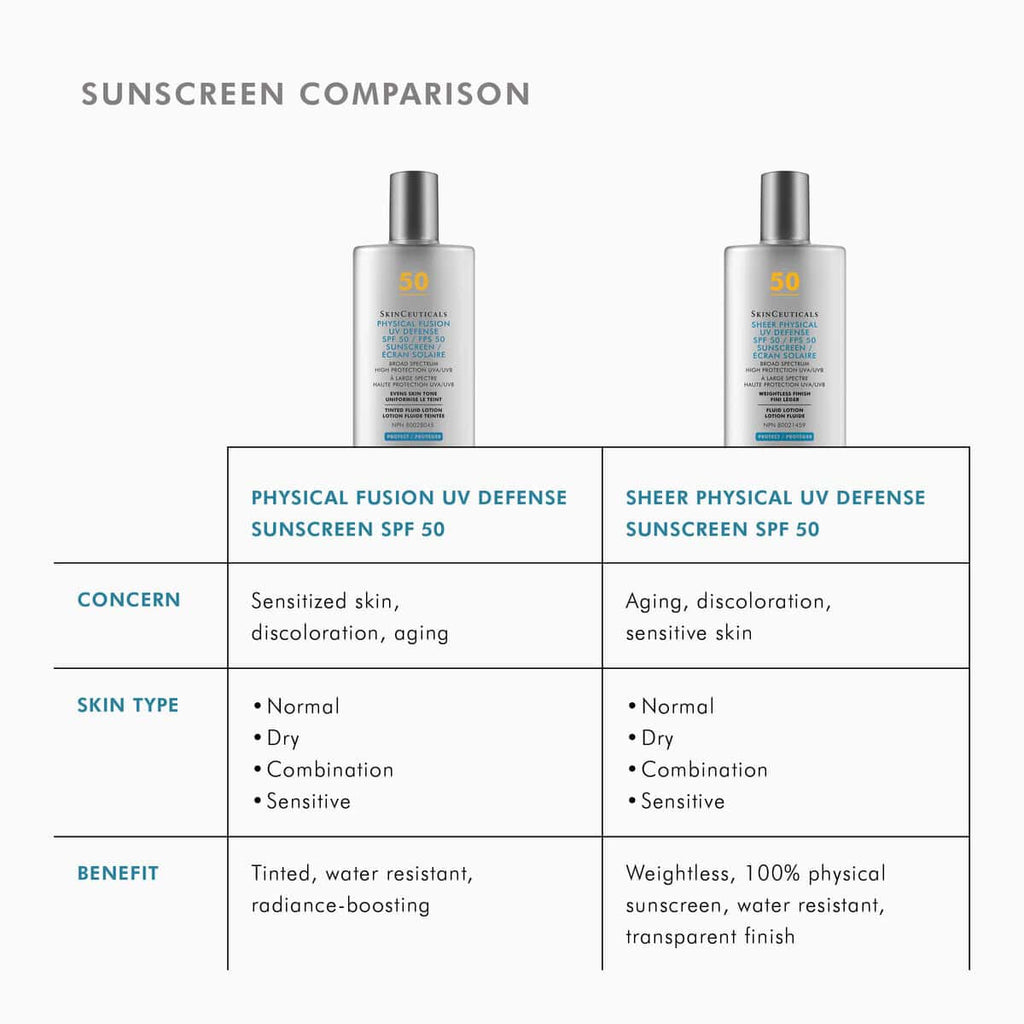 High SPF Sunscreen for Sensitive Skin.