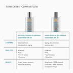 High SPF Sunscreen for Sensitive Skin.