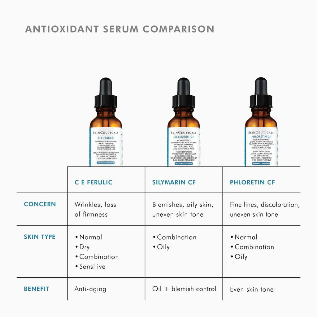 SkinCeuticals Phloretin CF