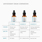 SkinCeuticals Phloretin CF