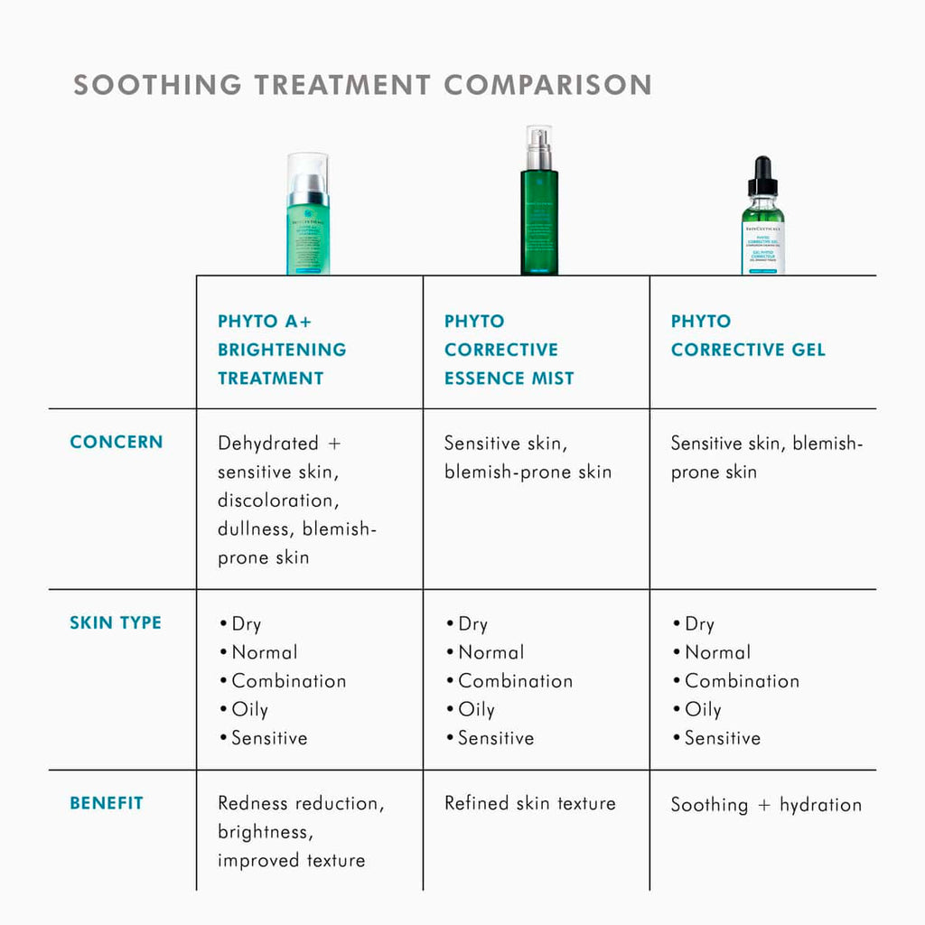SkinCeuticals Phyto A+ Brightening Treatment Moisturizer