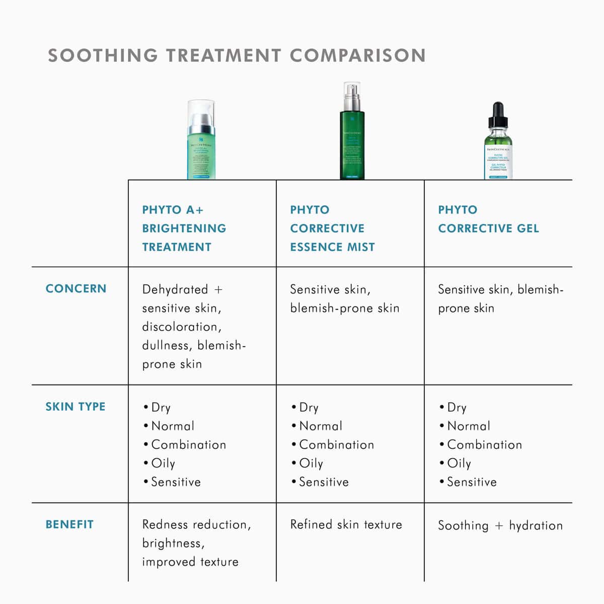 SkinCeuticals Phyto A+ Brightening Treatment Moisturizer