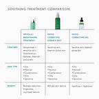 SkinCeuticals Phyto Corrective Essence Mist