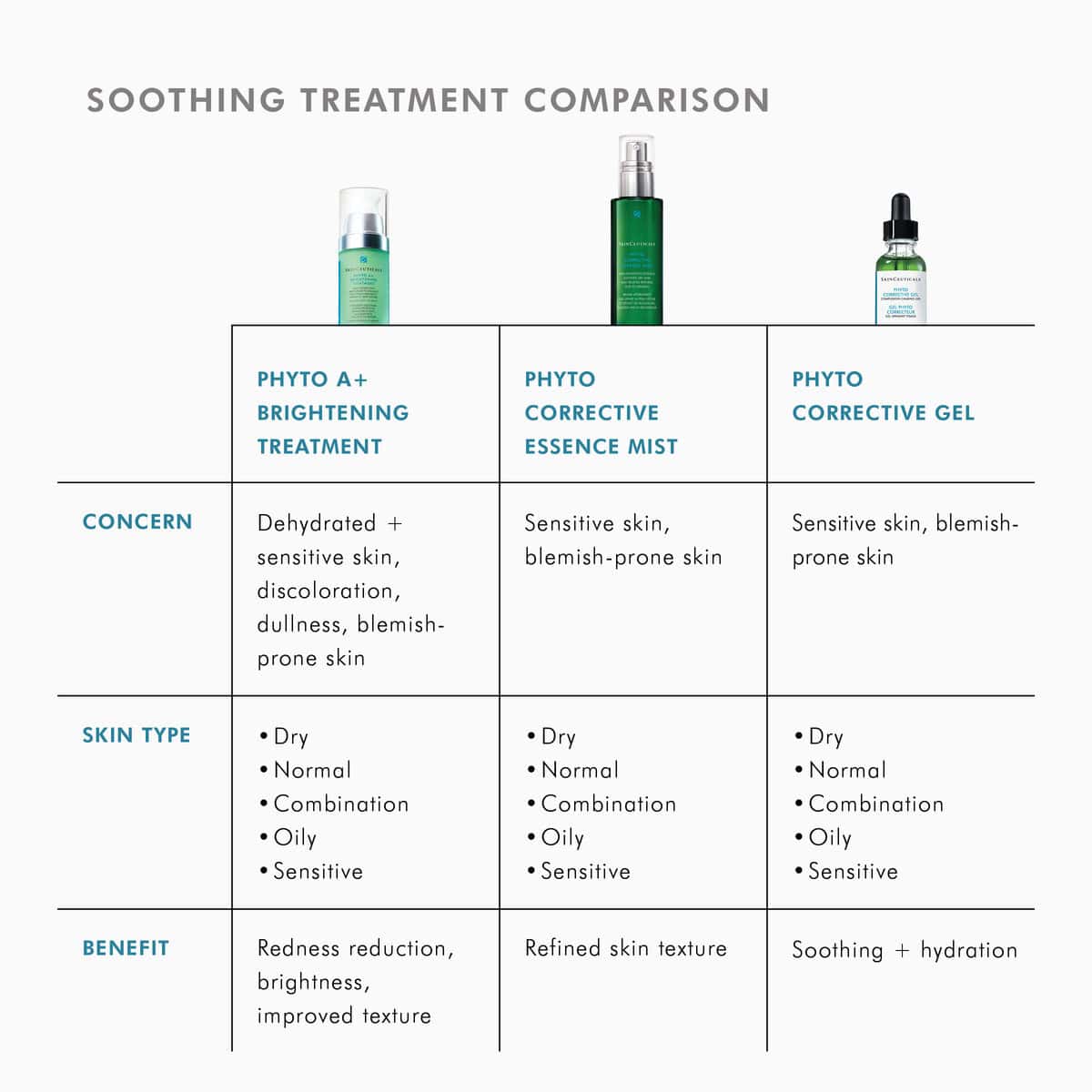 SkinCeuticals Phyto Corrective Essence Mist