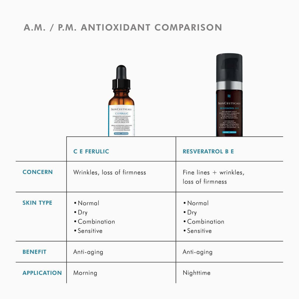 Antioxidant skincare comparison for morning and nighttime routines at SF Wellness.