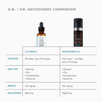 Antioxidant skincare comparison for morning and nighttime routines at SF Wellness.