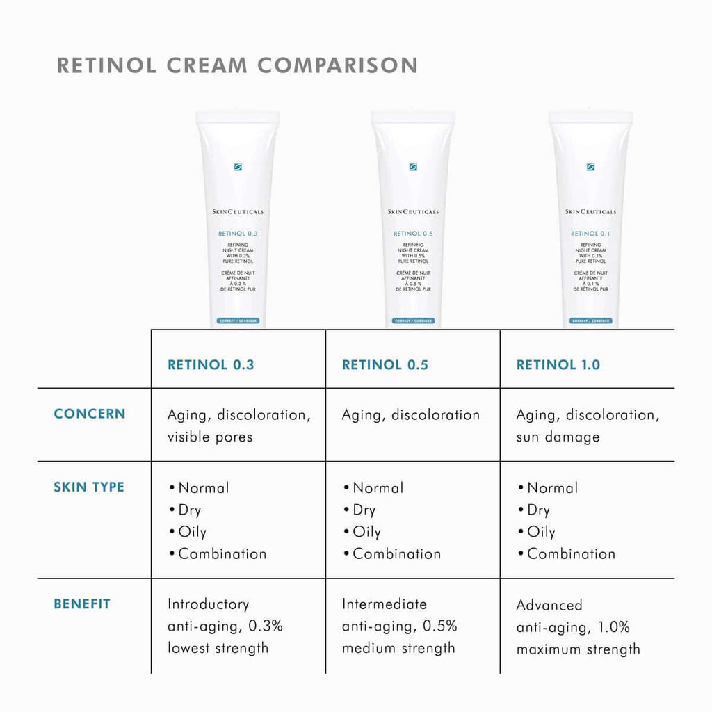 Retinol skincare for aging and discoloration.