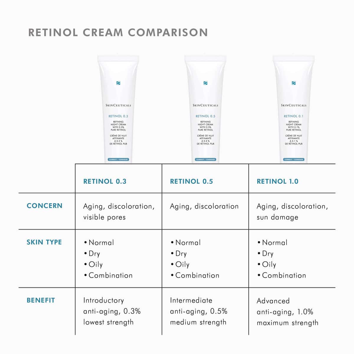 Retinol skincare for aging and discoloration.