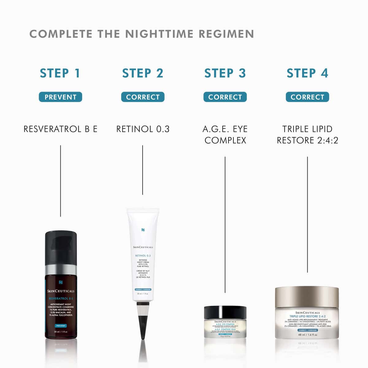 Night skincare regimen with Resveratrol, Retinol, A.G.E. Eye Complex, and Lipid Restore.