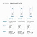 Retinol cream comparison for anti-aging and skin health.