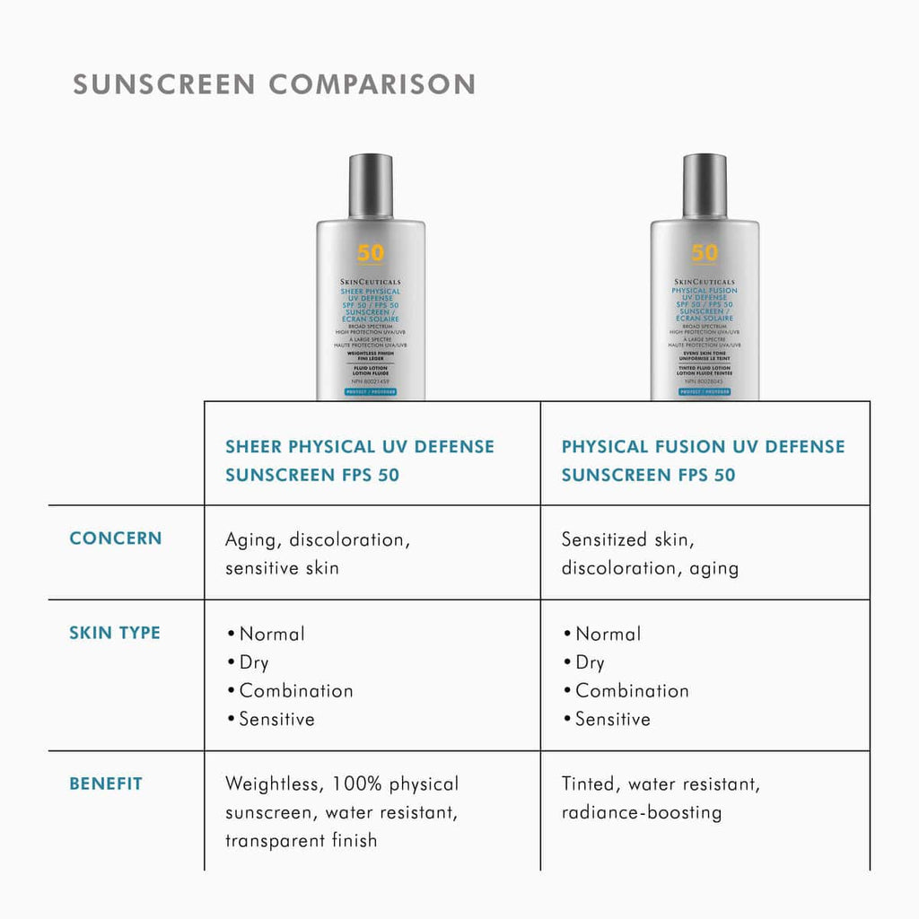 High-quality SPF 50 sunscreens for sensitive skin protection.