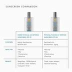 High-quality SPF 50 sunscreens for sensitive skin protection.