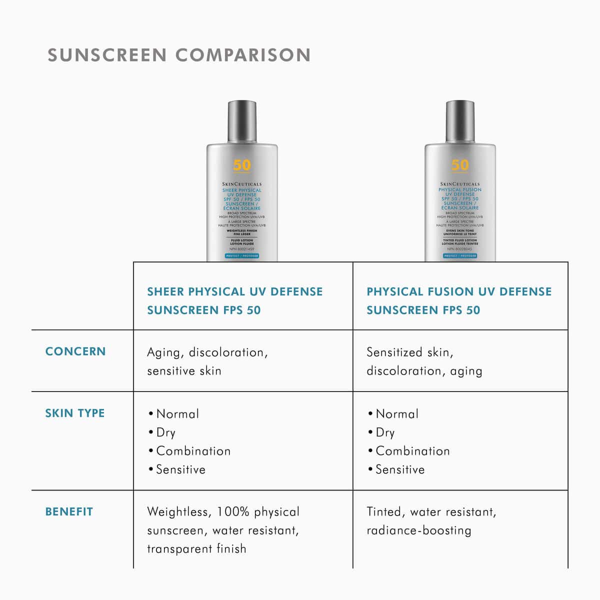 High-quality SPF 50 sunscreens for sensitive skin protection.