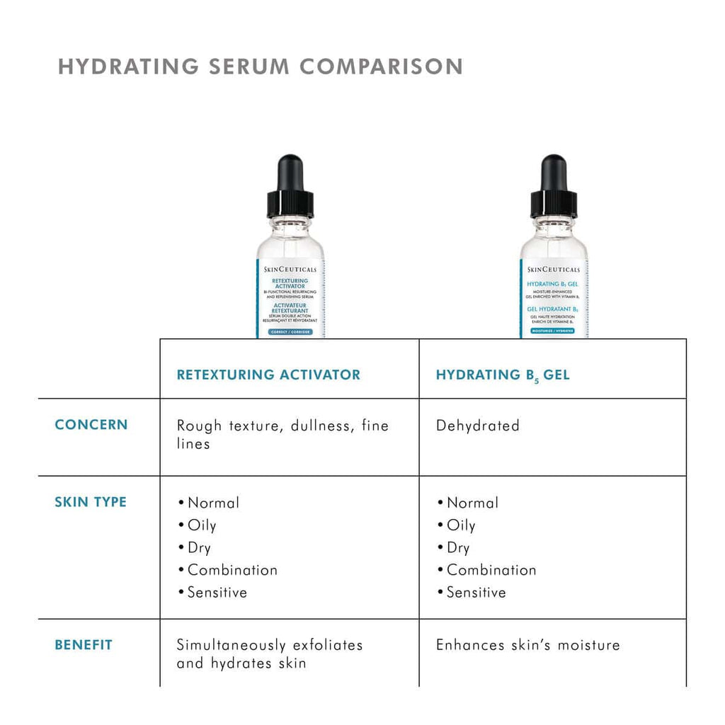 Hydrating serum comparison chart with skin types and benefits at SF Wellness.