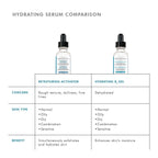 Hydrating serum comparison chart with skin types and benefits at SF Wellness.