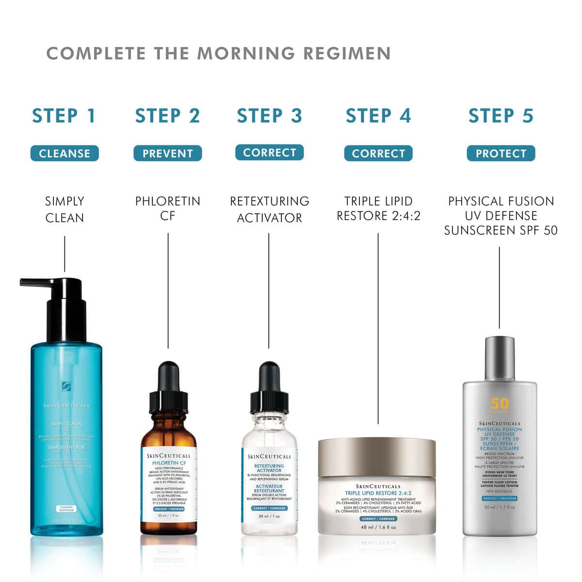Skincare products for morning routine with cleansing, prevention, and protection benefits.