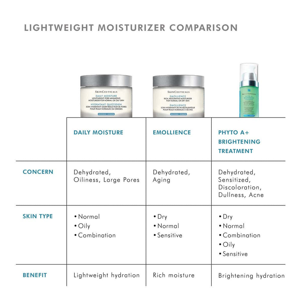 Hydrating skincare products for healthy, glowing skin with lightweight moisturizers and brightening.