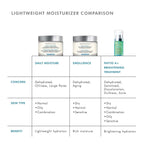 Hydrating skincare products for healthy, glowing skin with lightweight moisturizers and brightening.