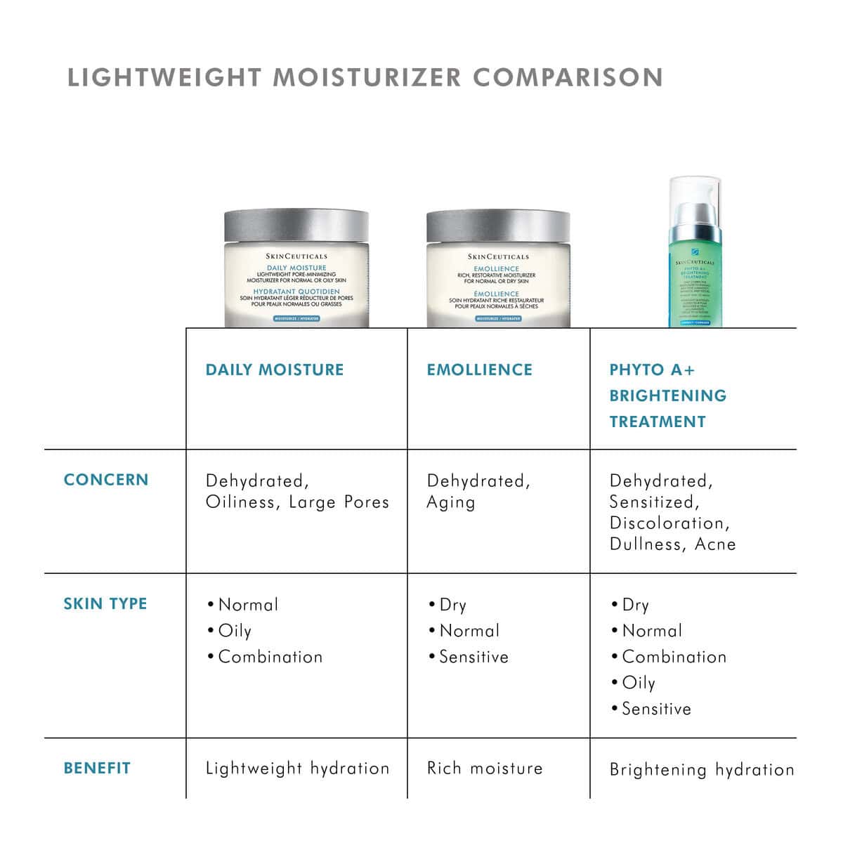 Hydrating skincare products for healthy, glowing skin with lightweight moisturizers and brightening.