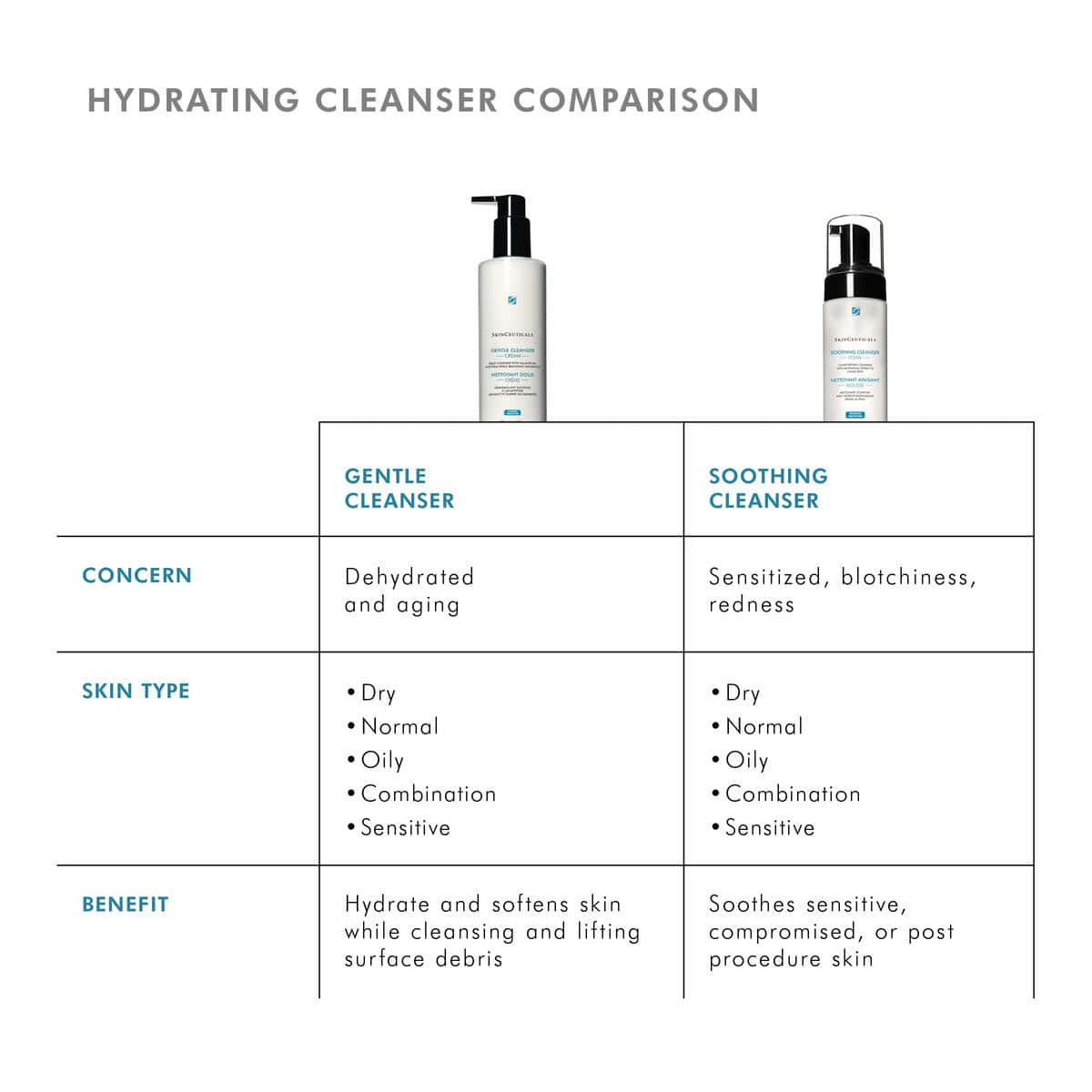 SkinCeuticals Gentle Cleanser