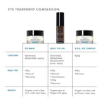 Eye treatment comparison chart for skincare and eye health solutions.