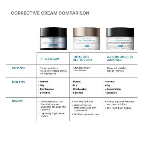 [NEW] SkinCeuticals P-TIOX Anti-Wrinkle Cream