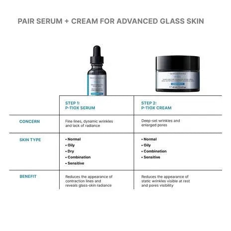 [NEW] SkinCeuticals P-TIOX Anti-Wrinkle Cream