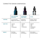 Comparison chart of skin serums for firmness, hydration, and dullness.