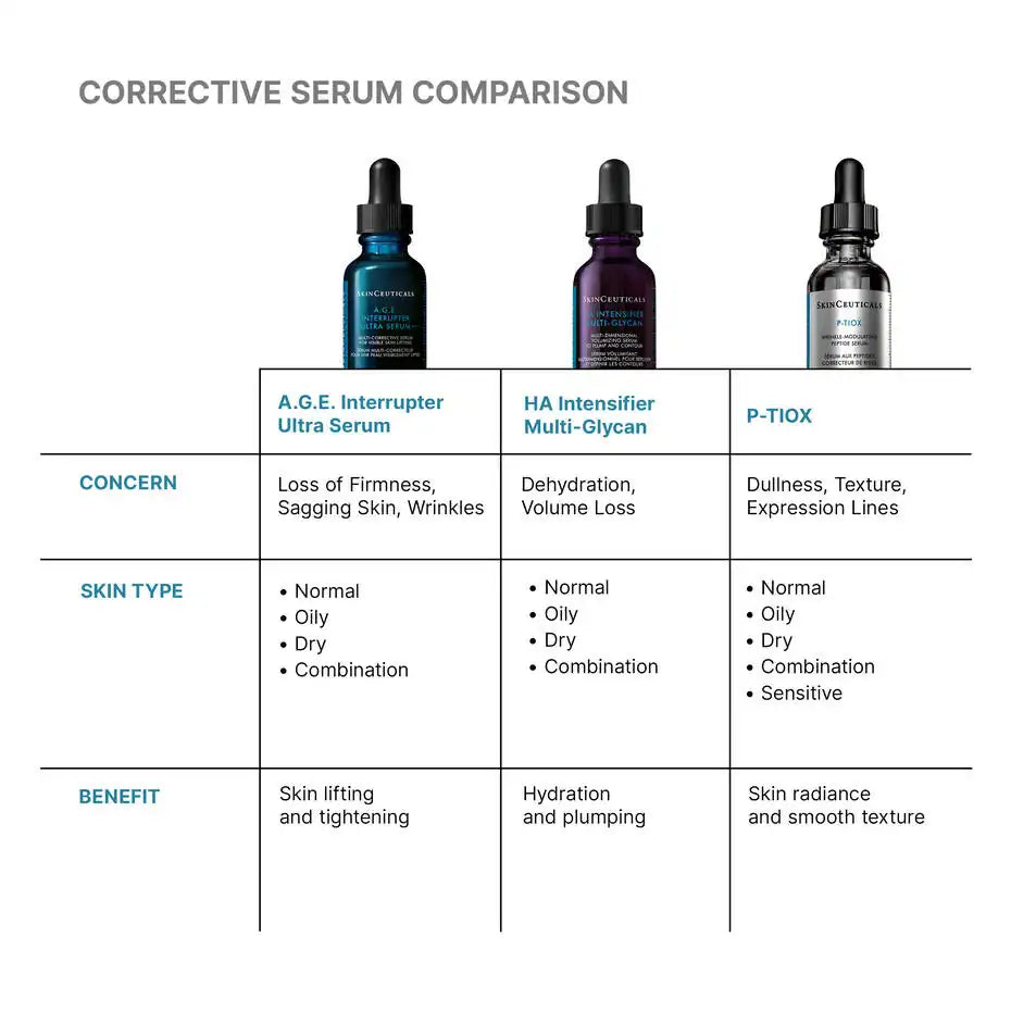 Comparison chart of skin serums for firmness, hydration, and dullness.
