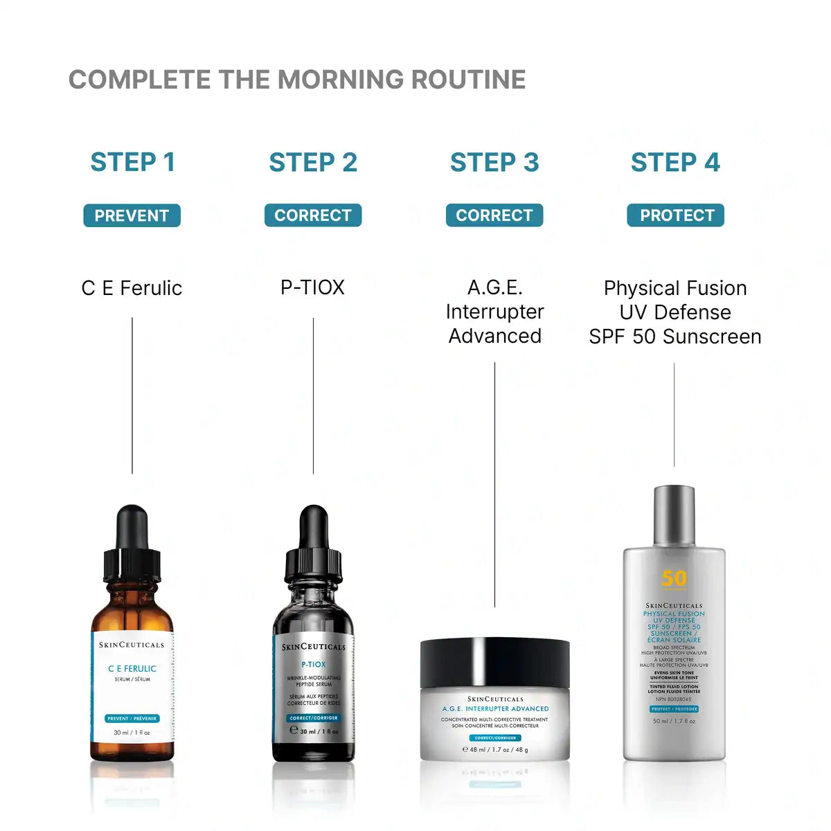 SkinCeuticals C E Ferulic, P-TIX, A.G.E. Interrupter, and UV Defense.