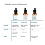 Comparison of Vitamin C serums for skin types and benefits.